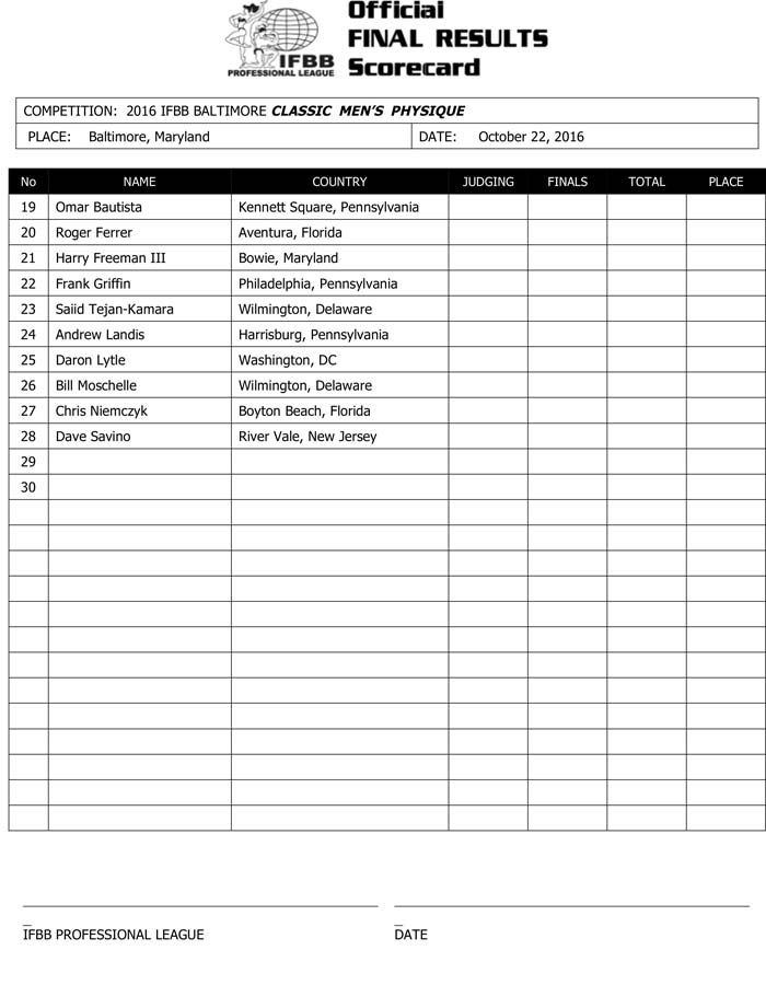 Microsoft Word - 2016 IFBB Baltimore Classic Final Results.docx