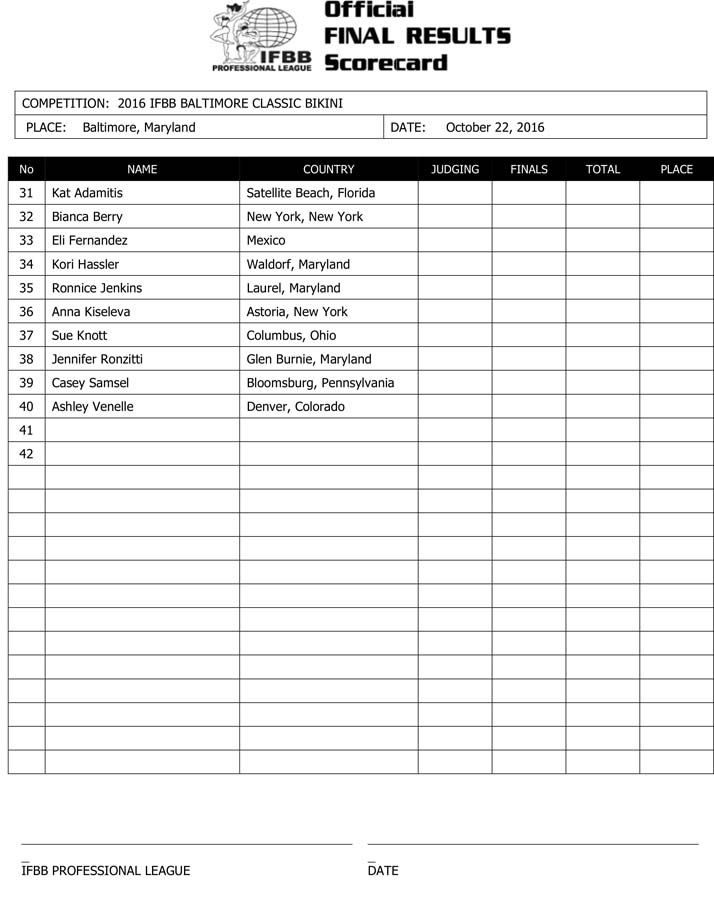 Microsoft Word - 2016 IFBB Baltimore Classic Final Results.docx