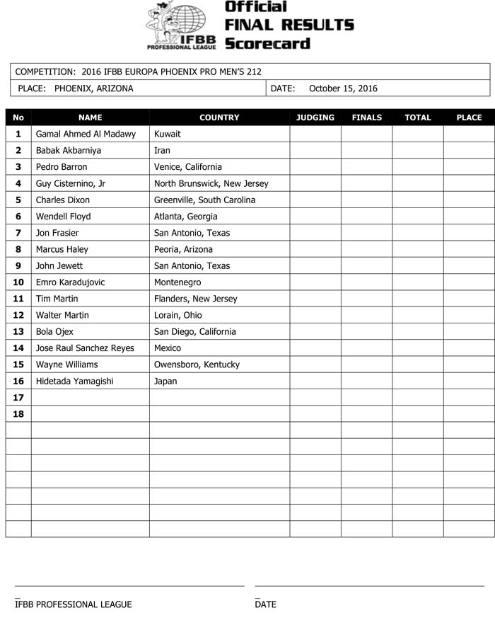 Microsoft Word - 2016 IFBB Europa Phoenix Final Results.docx