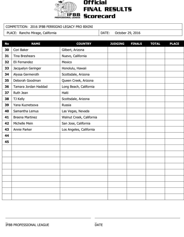 Microsoft Word - 2016 IFBB Ferrigno Final Results.docx