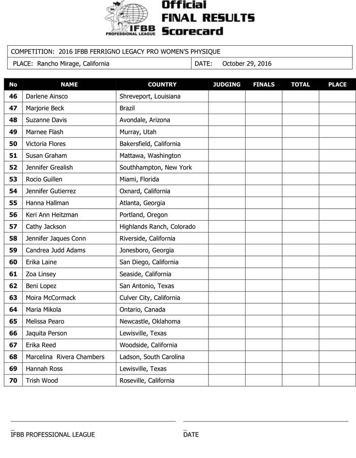 Microsoft Word - 2016 IFBB Ferrigno Final Results.docx