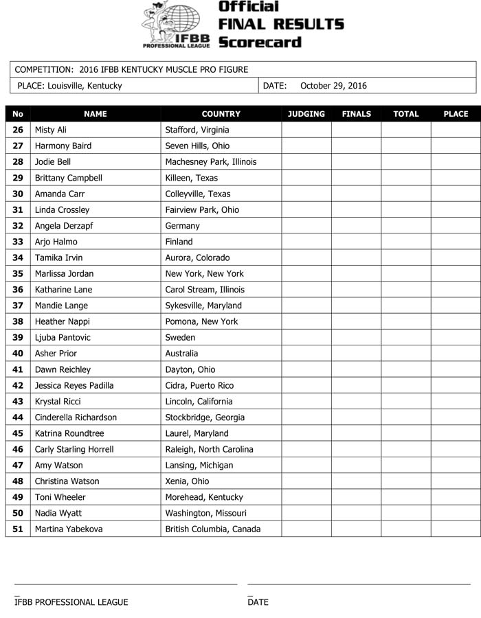 Microsoft Word - 2016 IFBB KY Final Results.docx