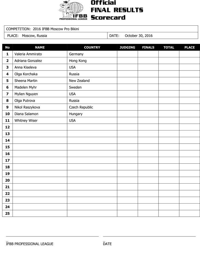 Microsoft Word - 2016 IFBB Russia Pro Final Results.docx