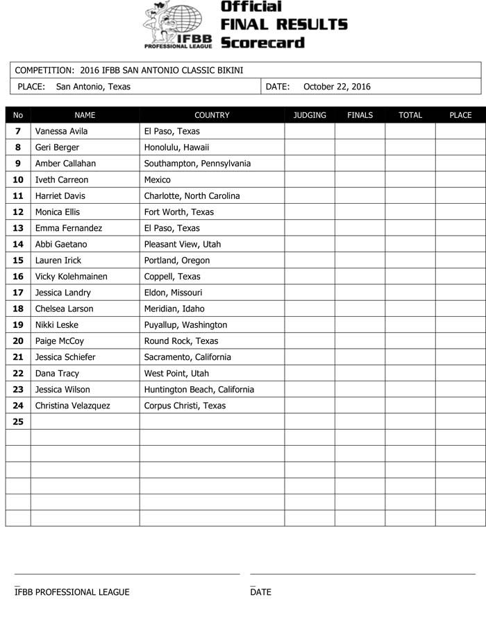 Microsoft Word - 2016 IFBB San Antonio Classic Final Results.doc