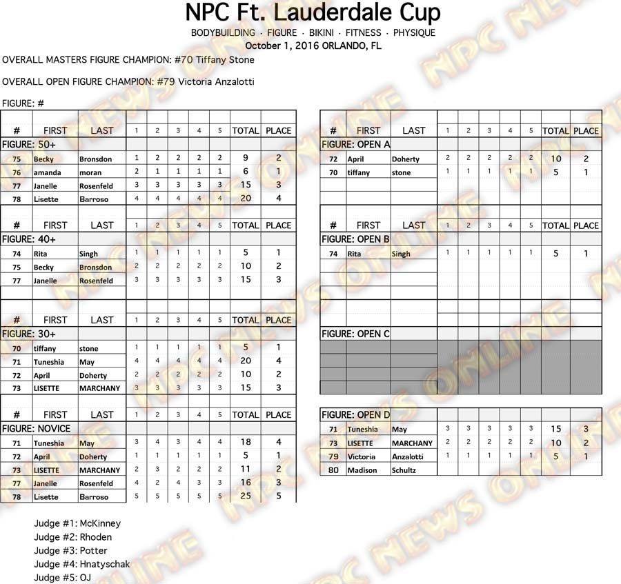 2016 NPC FLC Score Sheets FIGURE 1