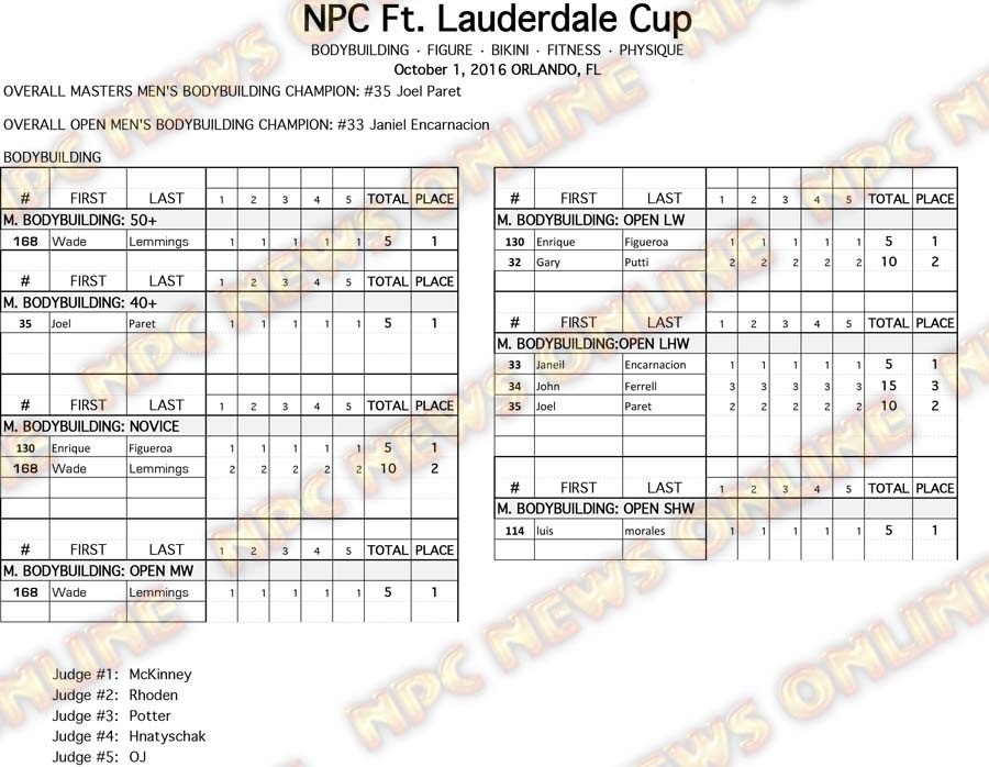 2016 NPC FLC Score Sheets MENS BB