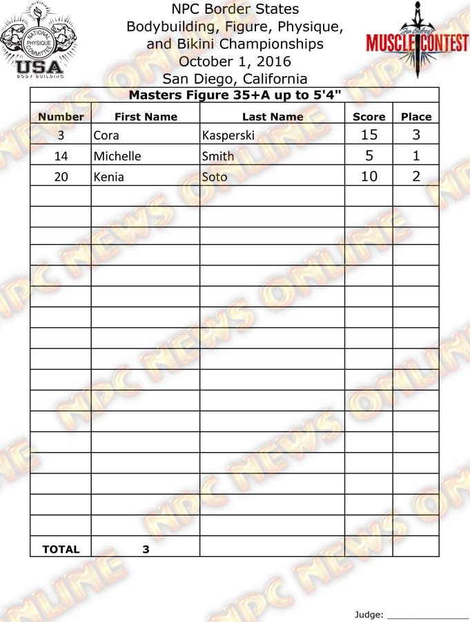 Border States_16__Final-Figure 2