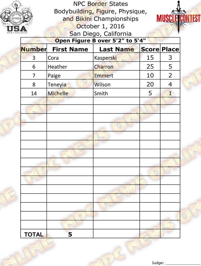 Border States_16__Final-Figure 6