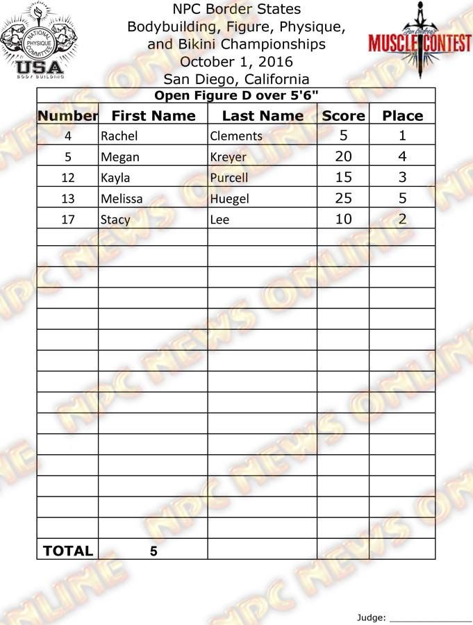 Border States_16__Final-Figure 8