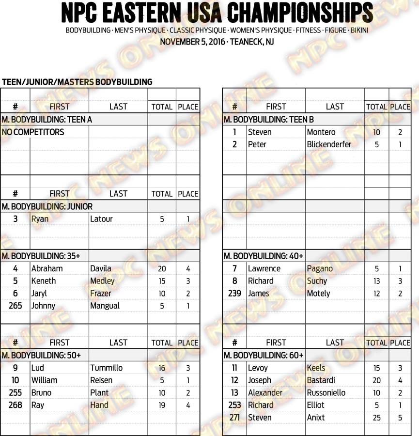 16NPC_EUSA_RESULTS 1