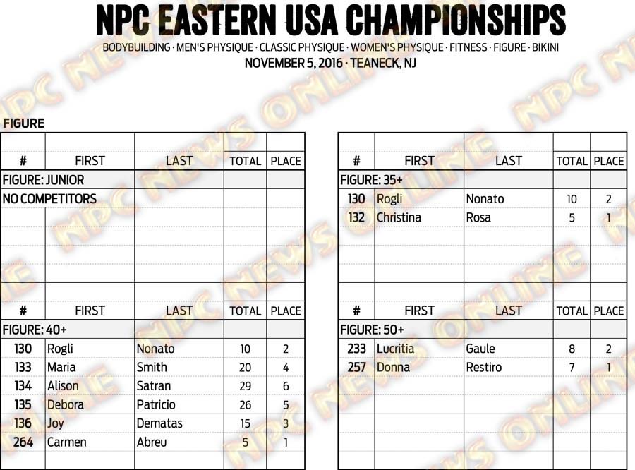 16NPC_EUSA_RESULTS 11