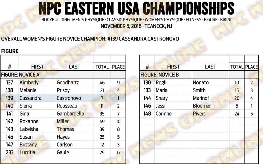 16NPC_EUSA_RESULTS 12