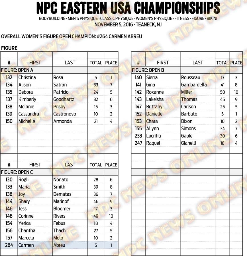 16NPC_EUSA_RESULTS 13