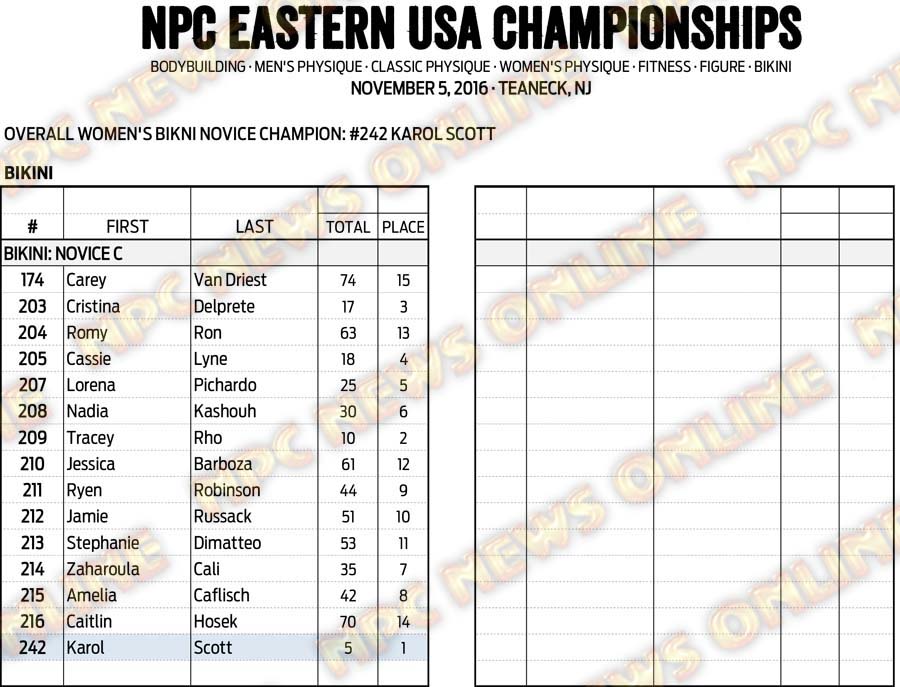 16NPC_EUSA_RESULTS 16