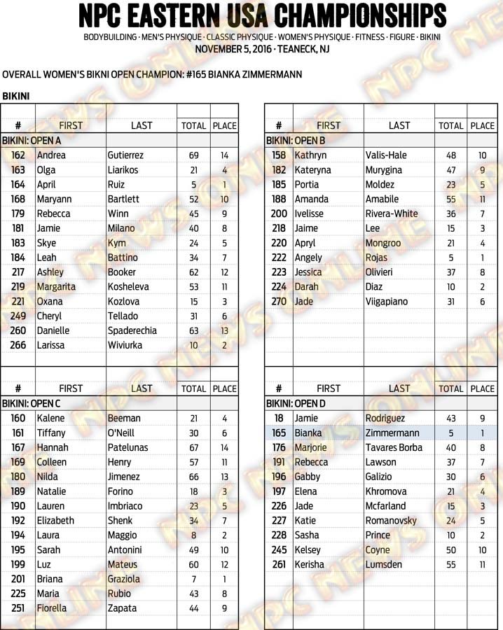 16NPC_EUSA_RESULTS 17