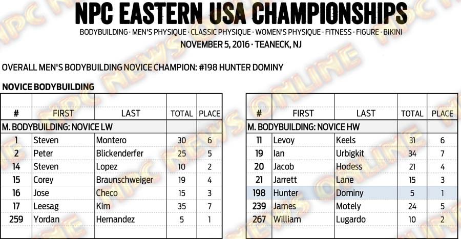 16NPC_EUSA_RESULTS 2