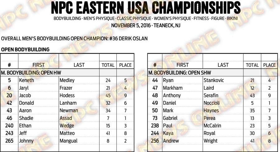 16NPC_EUSA_RESULTS 4