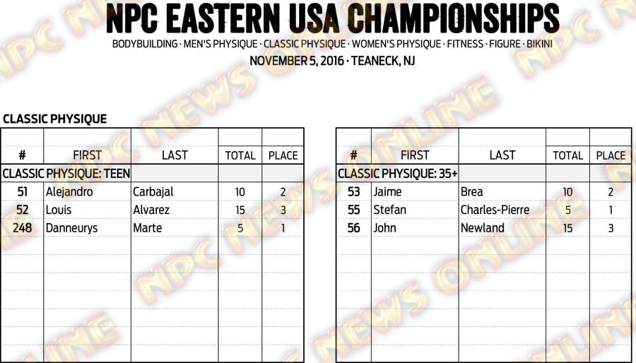 16NPC_EUSA_RESULTS 5