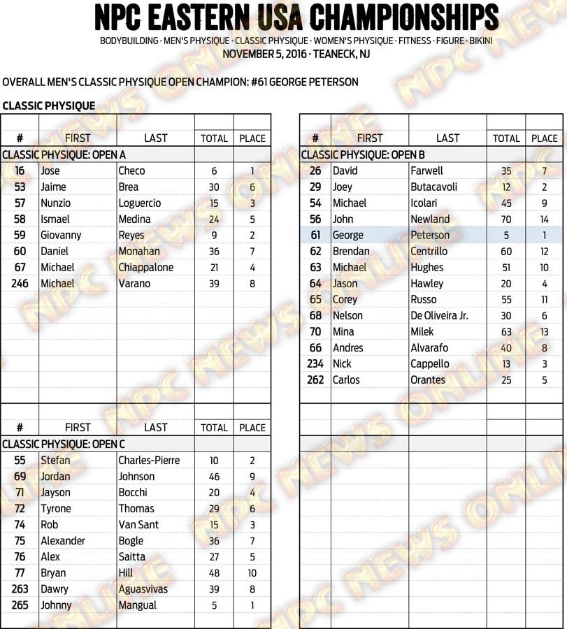 16NPC_EUSA_RESULTS 6