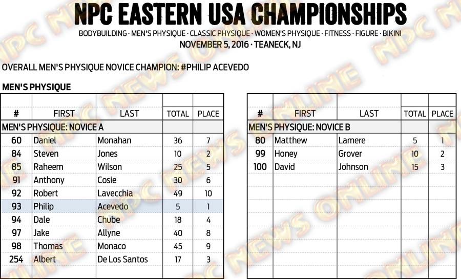 16NPC_EUSA_RESULTS 8