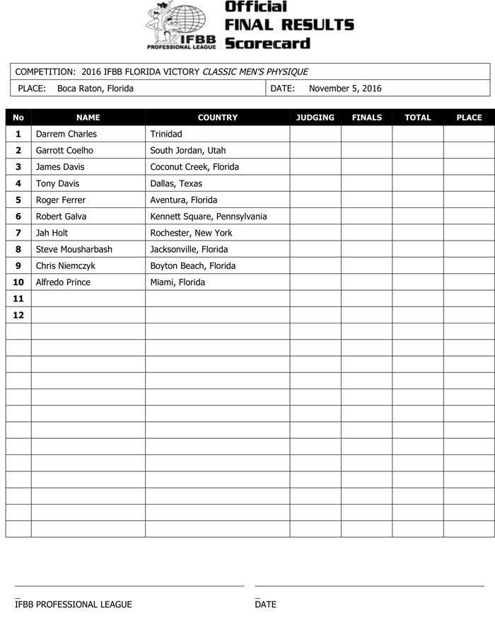 Microsoft Word - 2016 IFBB FL Victory Final Results.docx