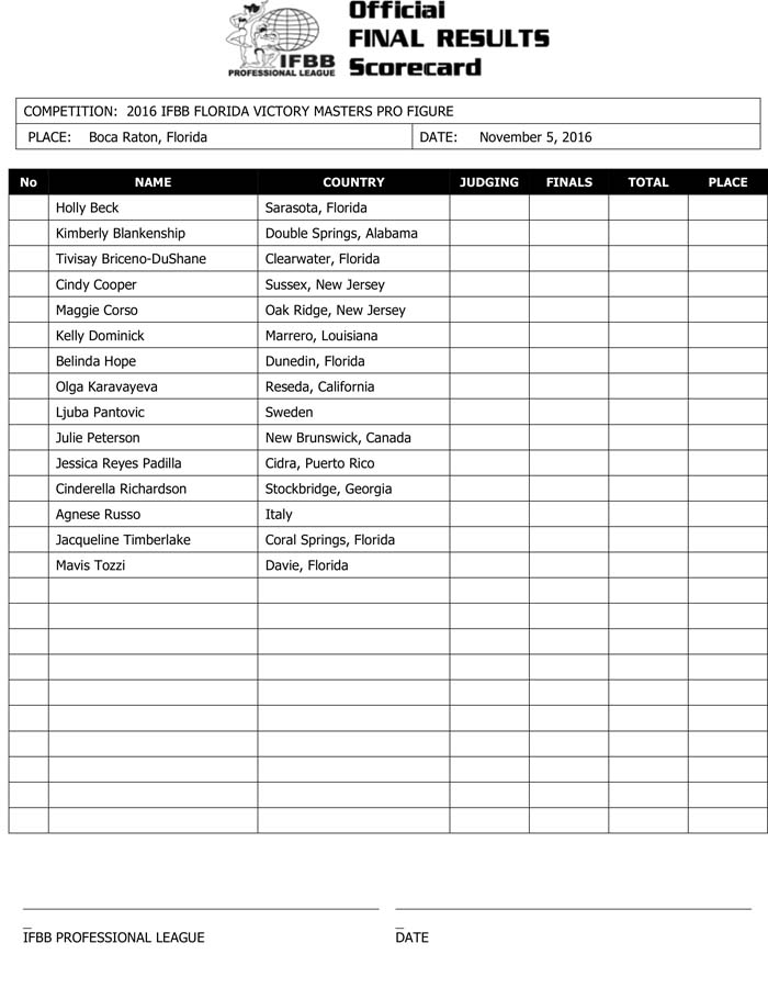 Microsoft Word - 2016 IFBB FL Victory Final Results.docx