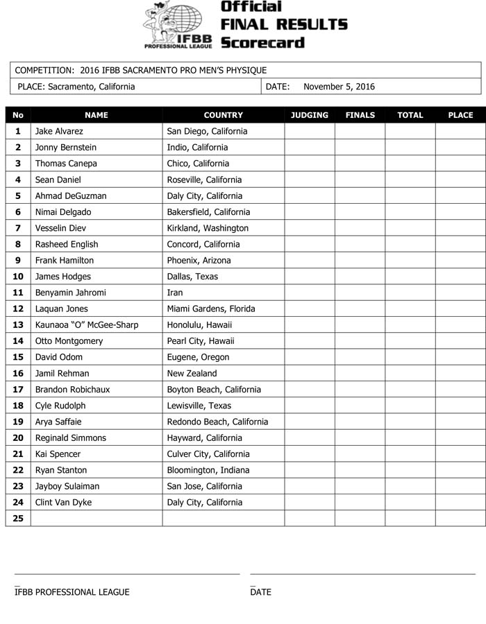 Microsoft Word - 2016 IFBB Sacramento Final Results.docx