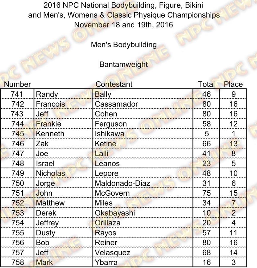 Jr Nationals Mens BB Scores PRINT