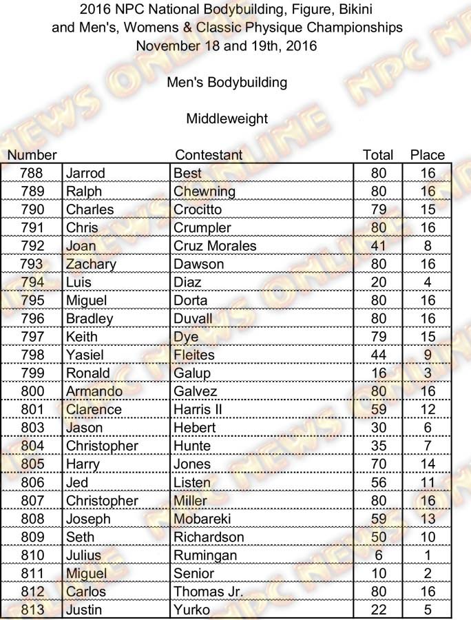 Jr Nationals Mens BB Scores PRINT