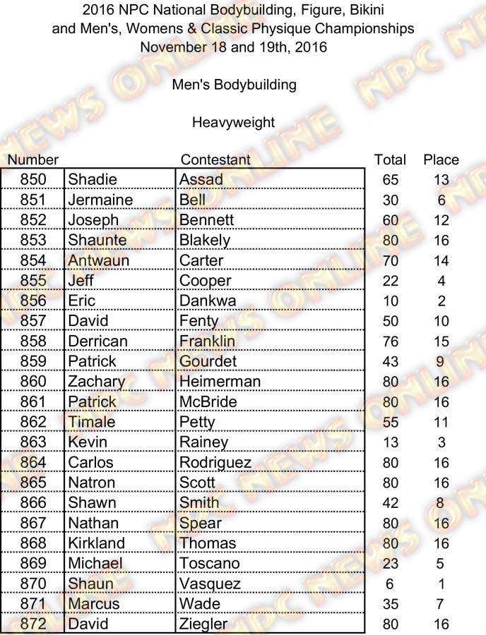 Jr Nationals Mens BB Scores PRINT