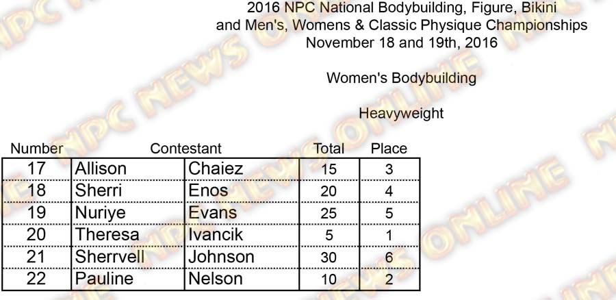 Nationals Womens BB Scores PRINT Heavy