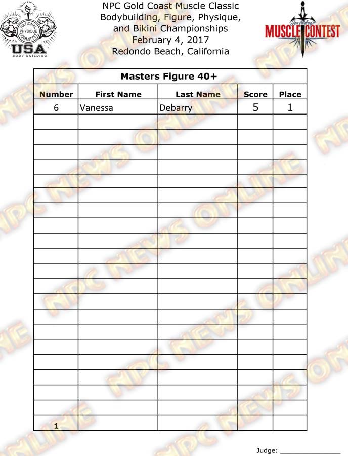 GoldCoast_17__Final-Figure 1