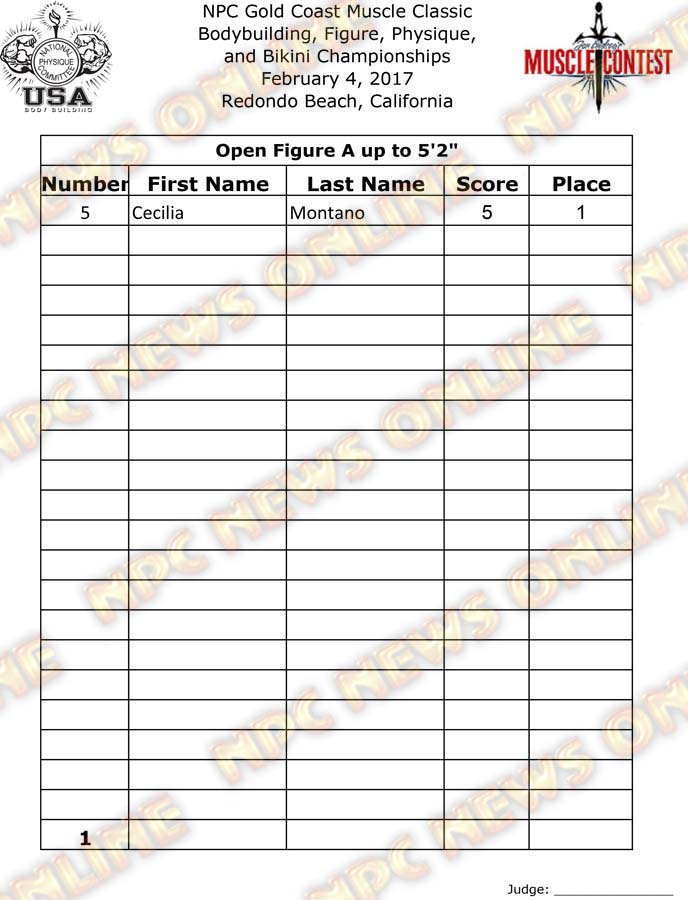 GoldCoast_17__Final-Figure 3