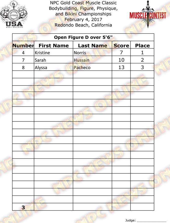 GoldCoast_17__Final-Figure 6