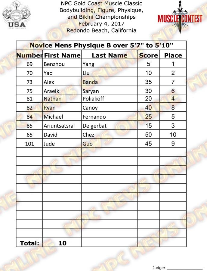 GoldCoast_17__Final-Physique 7