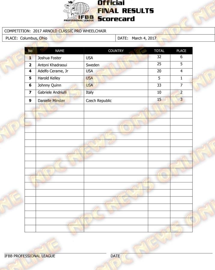 Microsoft Word - 2017 Arnold Columbus Final Results.docx