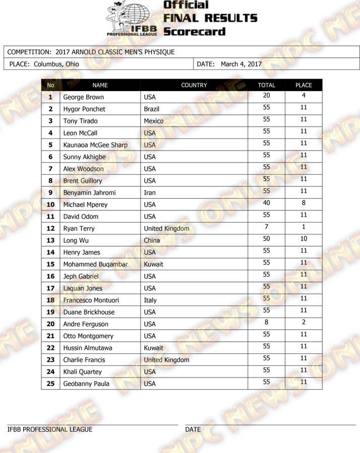 Microsoft Word - 2017 Arnold Columbus Final Results.docx