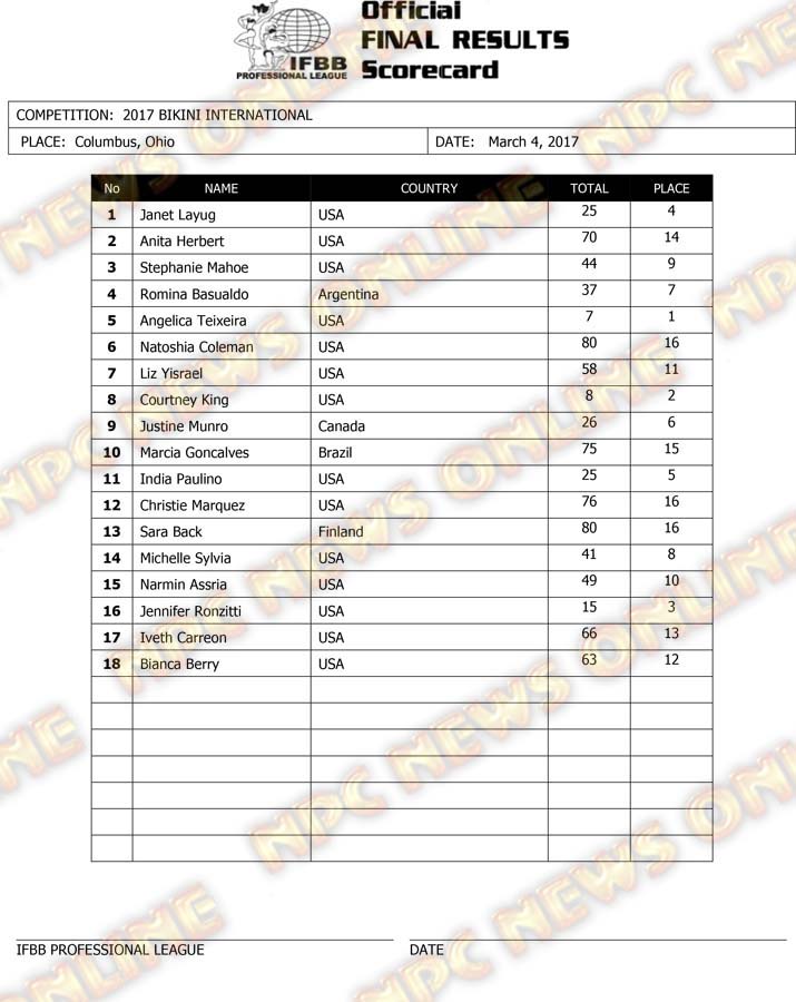 Microsoft Word - 2017 Arnold Columbus Final Results.docx