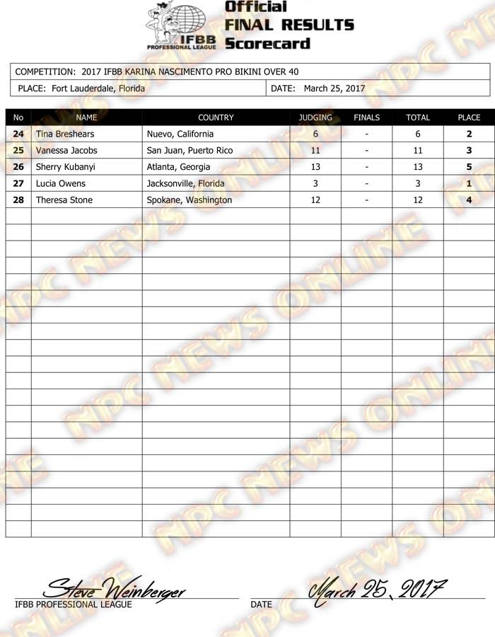 Microsoft Word - 2017 IFBB Karina Final Results.docx