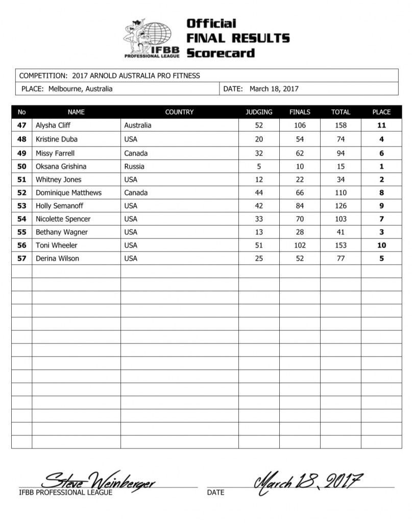 2017acaustralia_FIT-807x1024