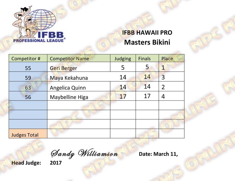 Microsoft Word - IFBB Hawaii Pro - Masters Bikini.docx