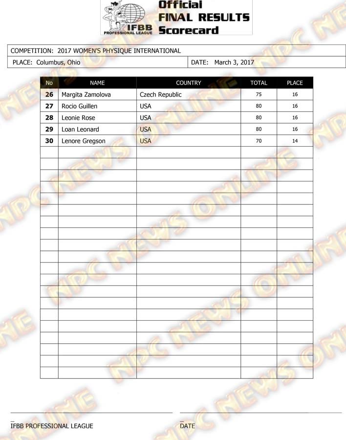 Physique-Scorecard-2