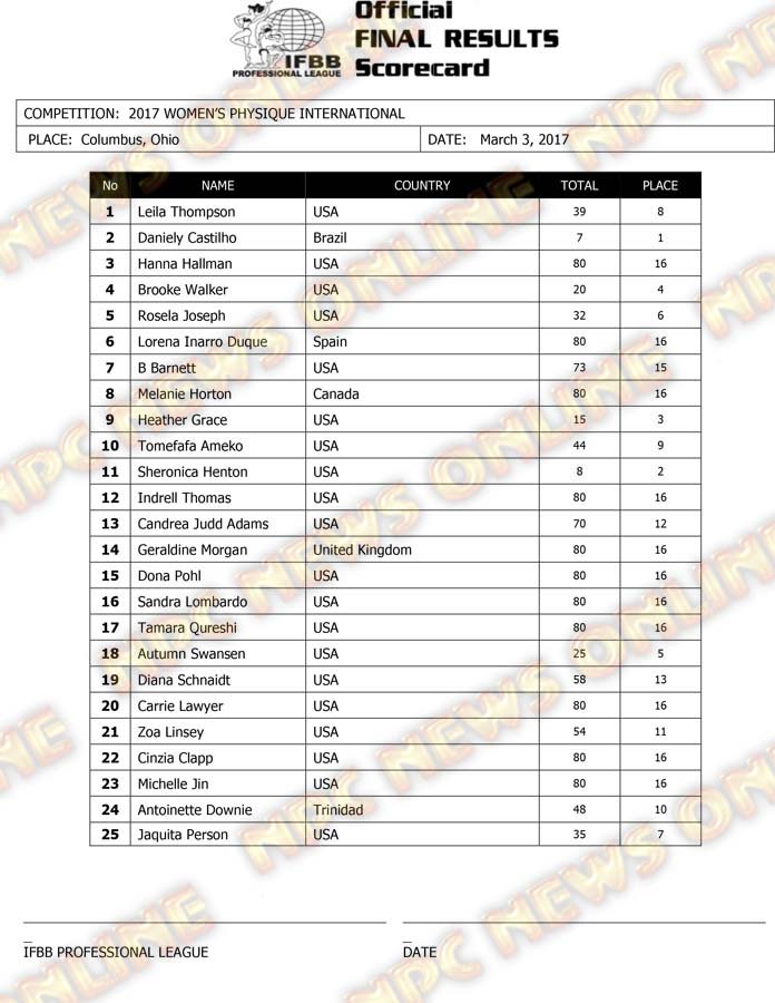 Physique Scorecard