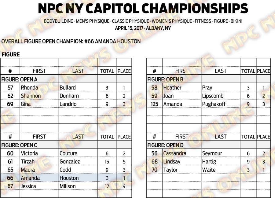 17NPC_NYCAPITOL_SCORES