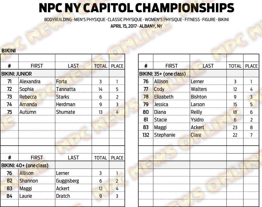 17NPC_NYCAPITOL_SCORES