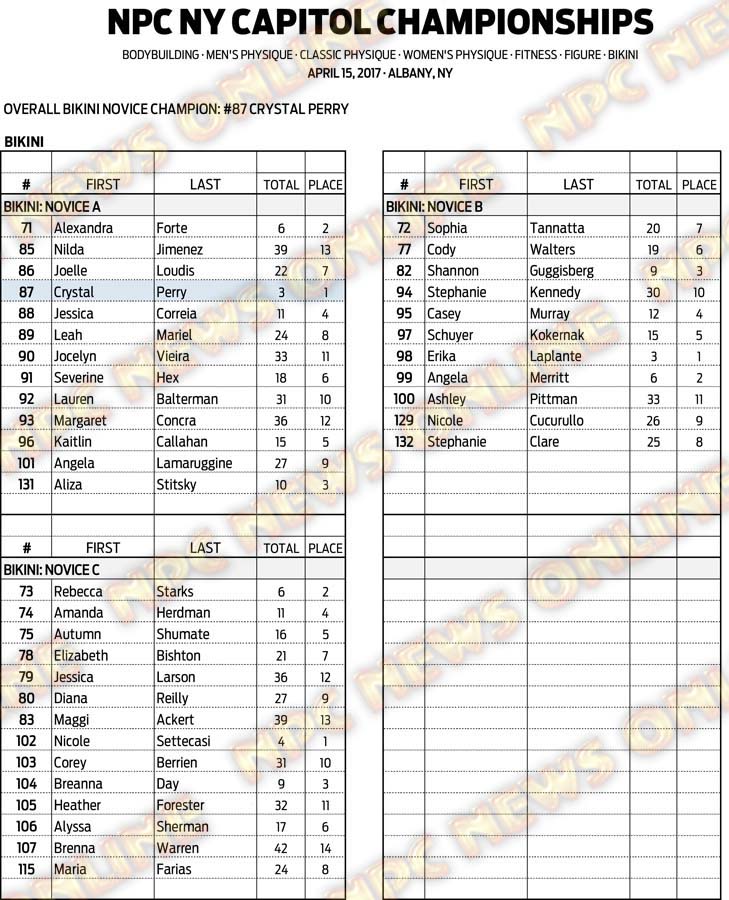 17NPC_NYCAPITOL_SCORES