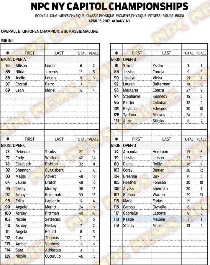 17NPC_NYCAPITOL_SCORES