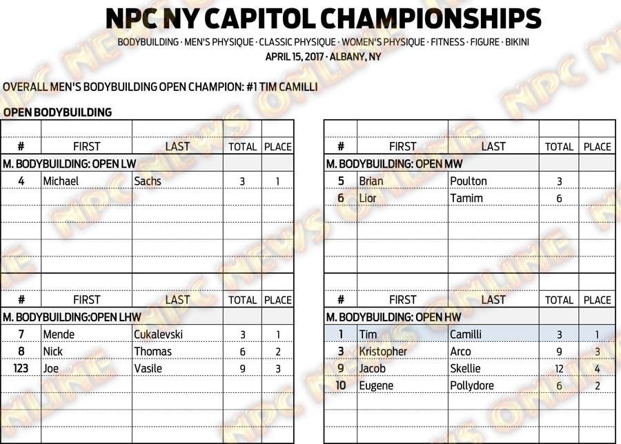 17NPC_NYCAPITOL_SCORES