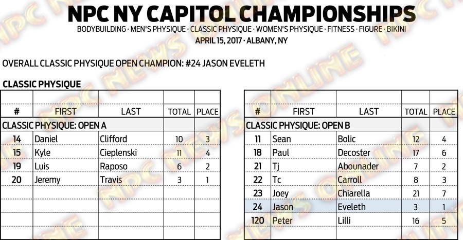 17NPC_NYCAPITOL_SCORES