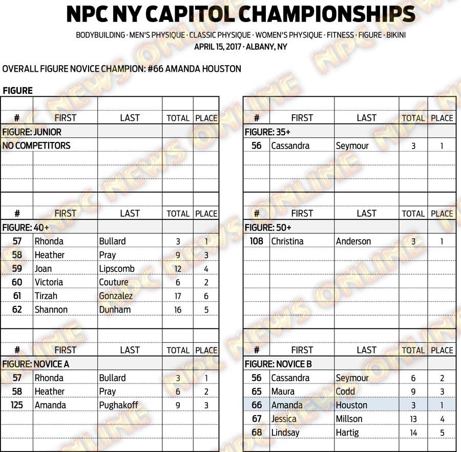 17NPC_NYCAPITOL_SCORES